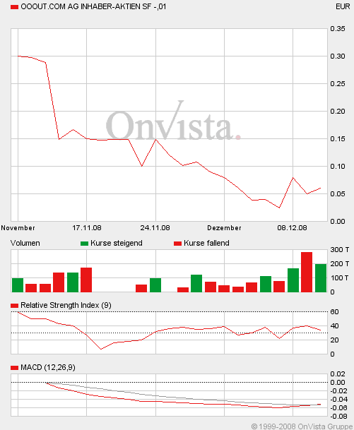 Zweite Facebook?? 204815