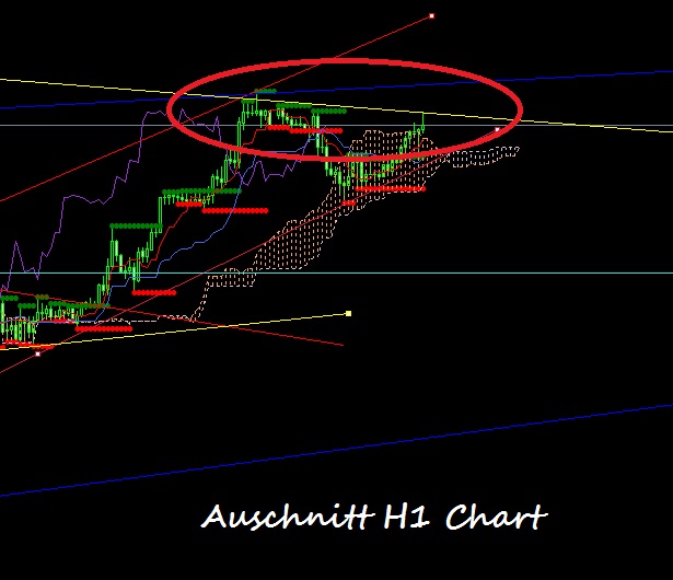 Der EUR/USD 2,0 Thread 489255