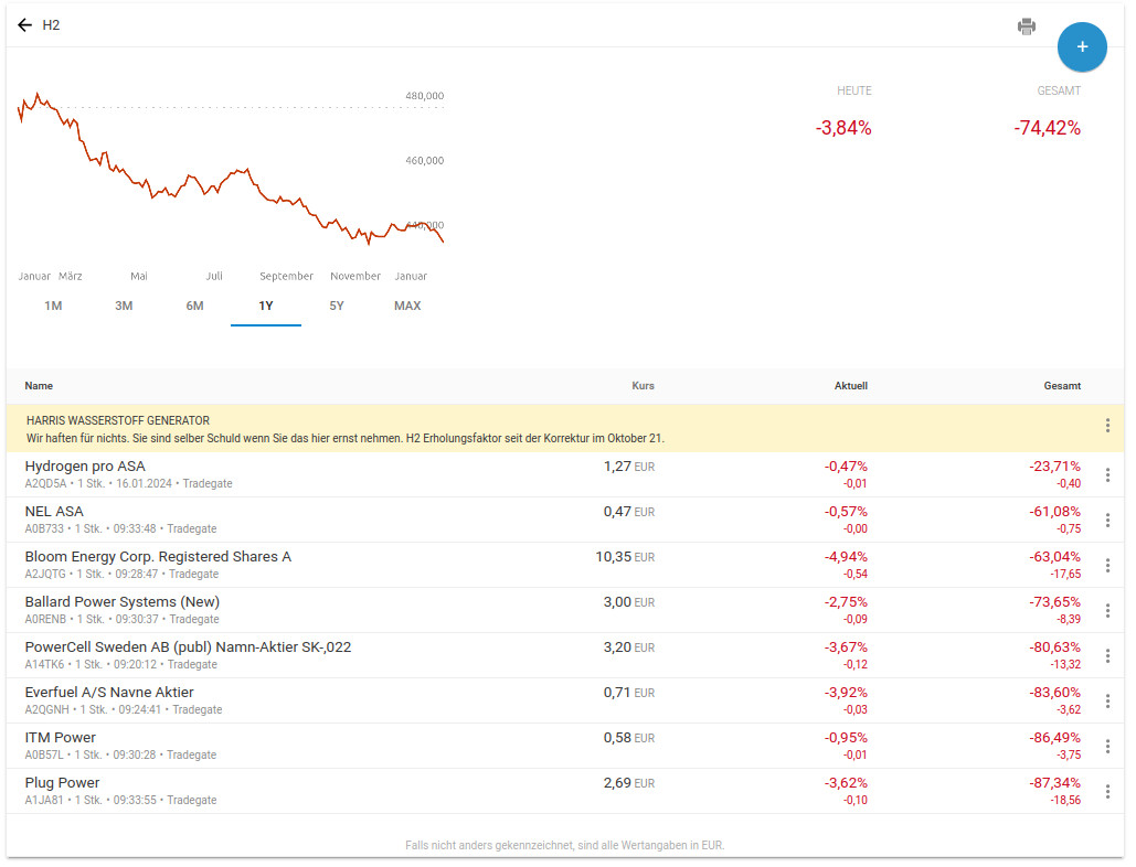 NEL, der Wasserstoffplayer aus Norwegen 1408081