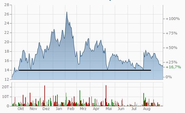 Was ist der faire Wert von Home24? 1275753