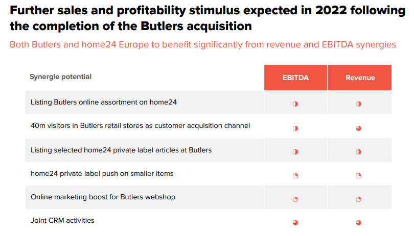 Was ist der faire Wert von Home24? 1295916