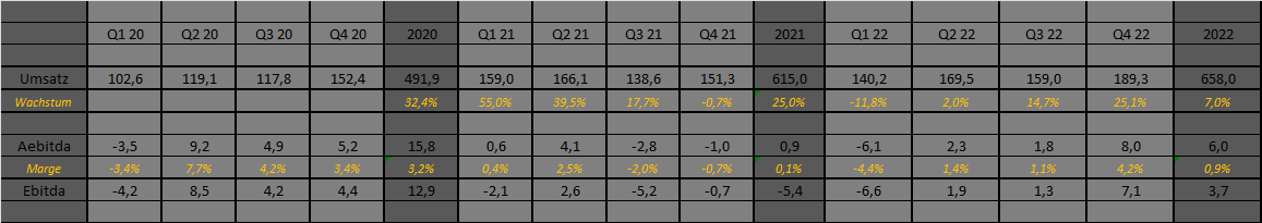 Was ist der faire Wert von Home24? 1314207