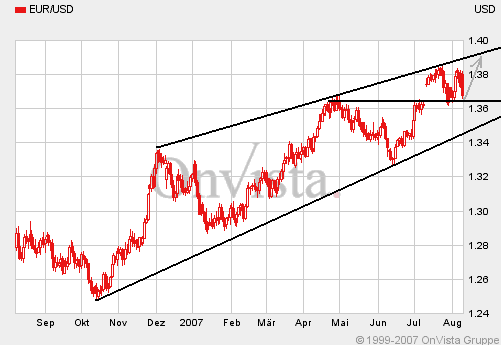 Der USA Bären-Thread 113788
