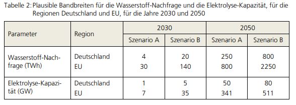 HydrogenPro: Wasserstoff+Norwegen = Erfolgsformel 1229784