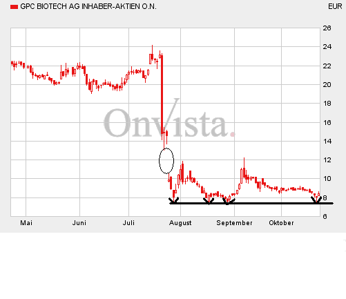 GPC auf dem Weg... 127091