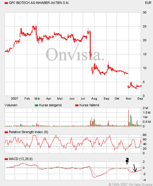 GPC auf dem Weg... 134740