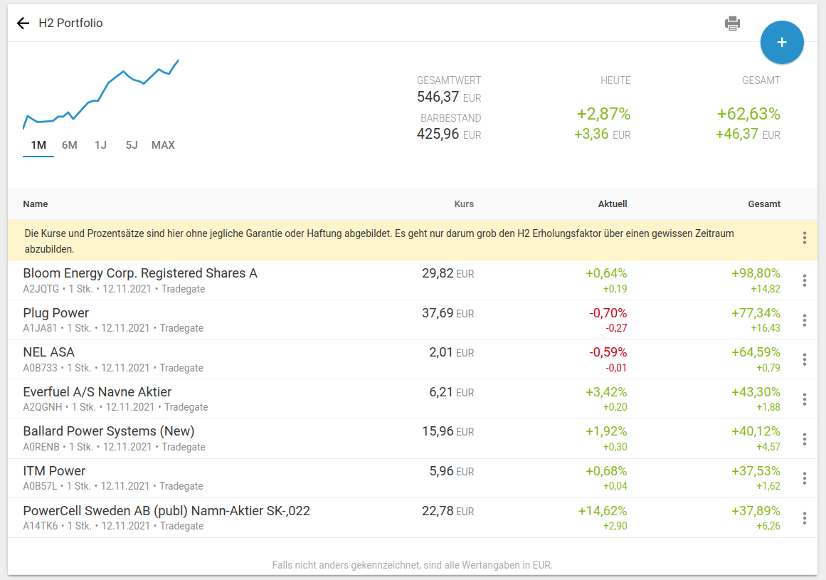 NEL, der Wasserstoffplayer aus Norwegen 1283846