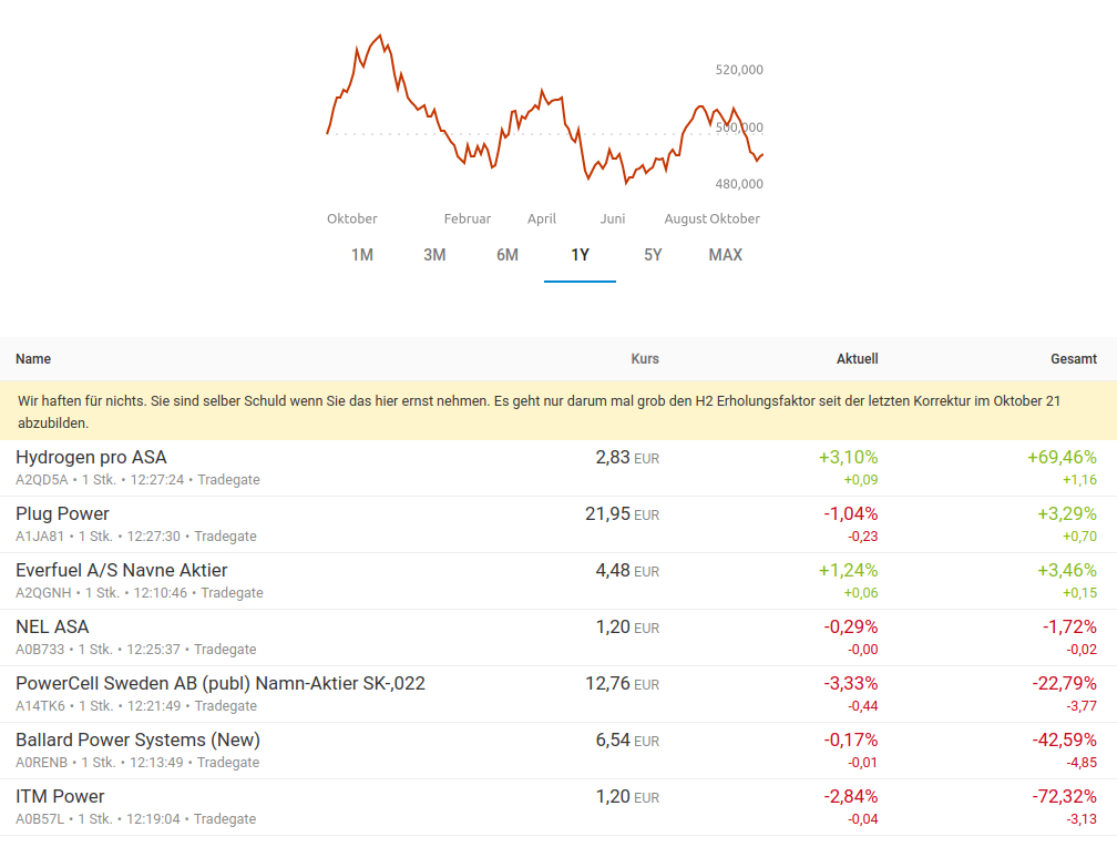 NEL, der Wasserstoffplayer aus Norwegen 1336447