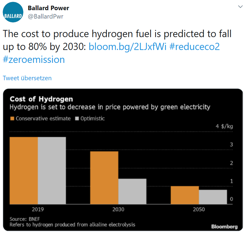 NEL, der Wasserstoffplayer aus Norwegen 1133940