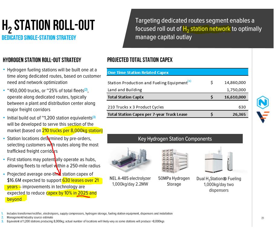 NEL, der Wasserstoffplayer aus Norwegen 1175876