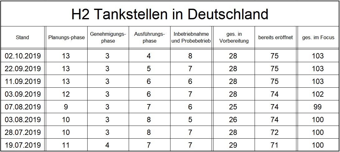 Mobilität 2020 von Tesla bis Ballard BEV + H2 1137007