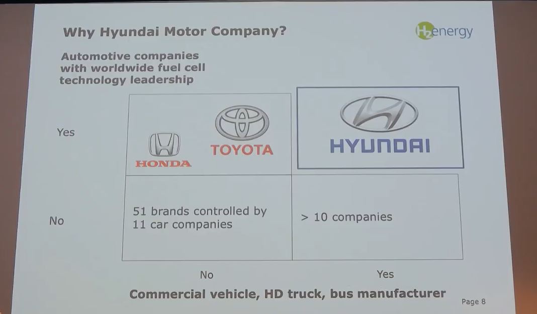 NEL, der Wasserstoffplayer aus Norwegen 1114509