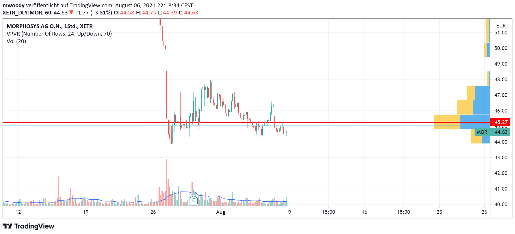 MOR: Pipelinefortschritte führen zu Neubewertungen 1267756