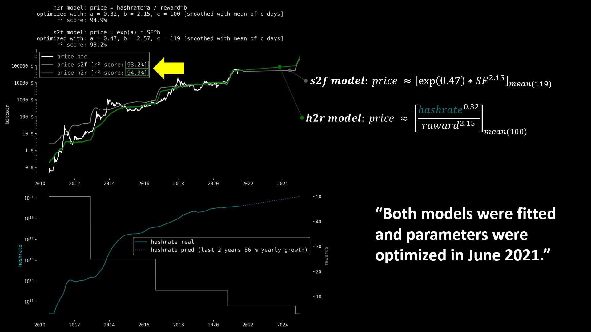 Bitcoins der nächste Monsterhype steht bevor! 1256837