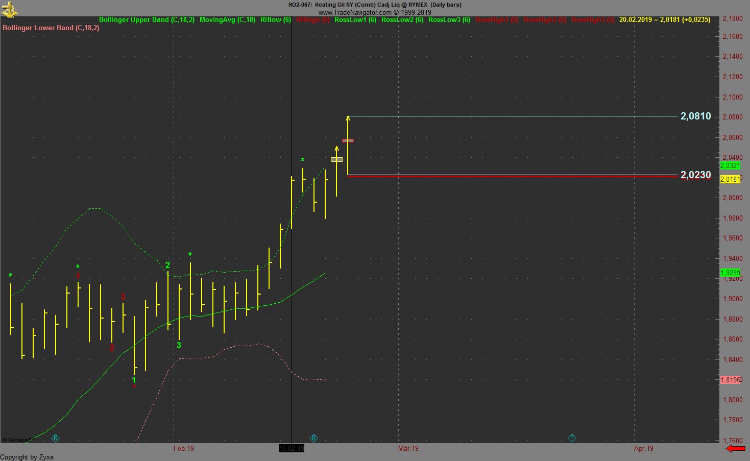 Trading, die echte Realität 1098044