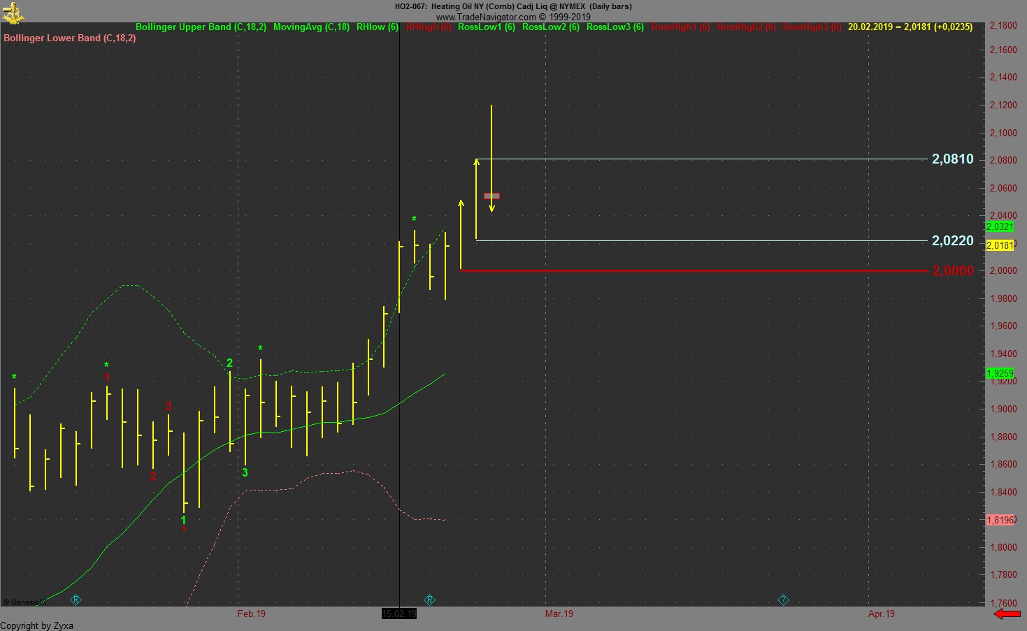 Trading, die echte Realität 1098047