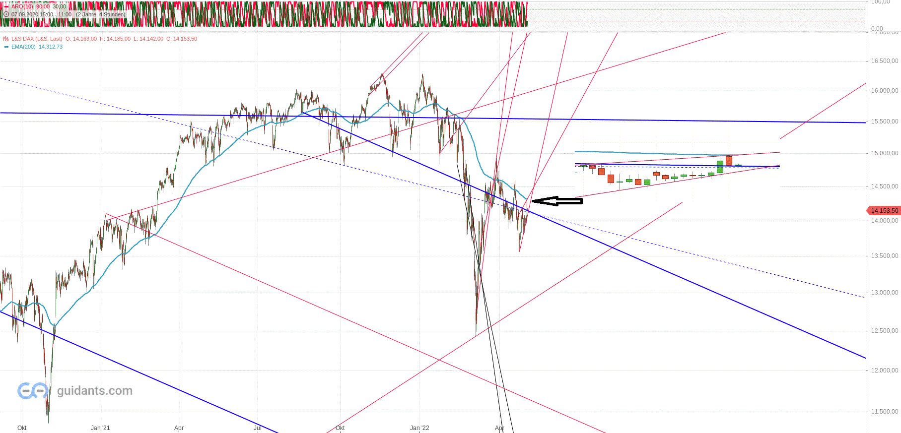 Gold und weitere interessante Anlagemöglichkeiten. 1313163