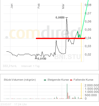 $$$ Top Gerüchte - Pennystock! 89679