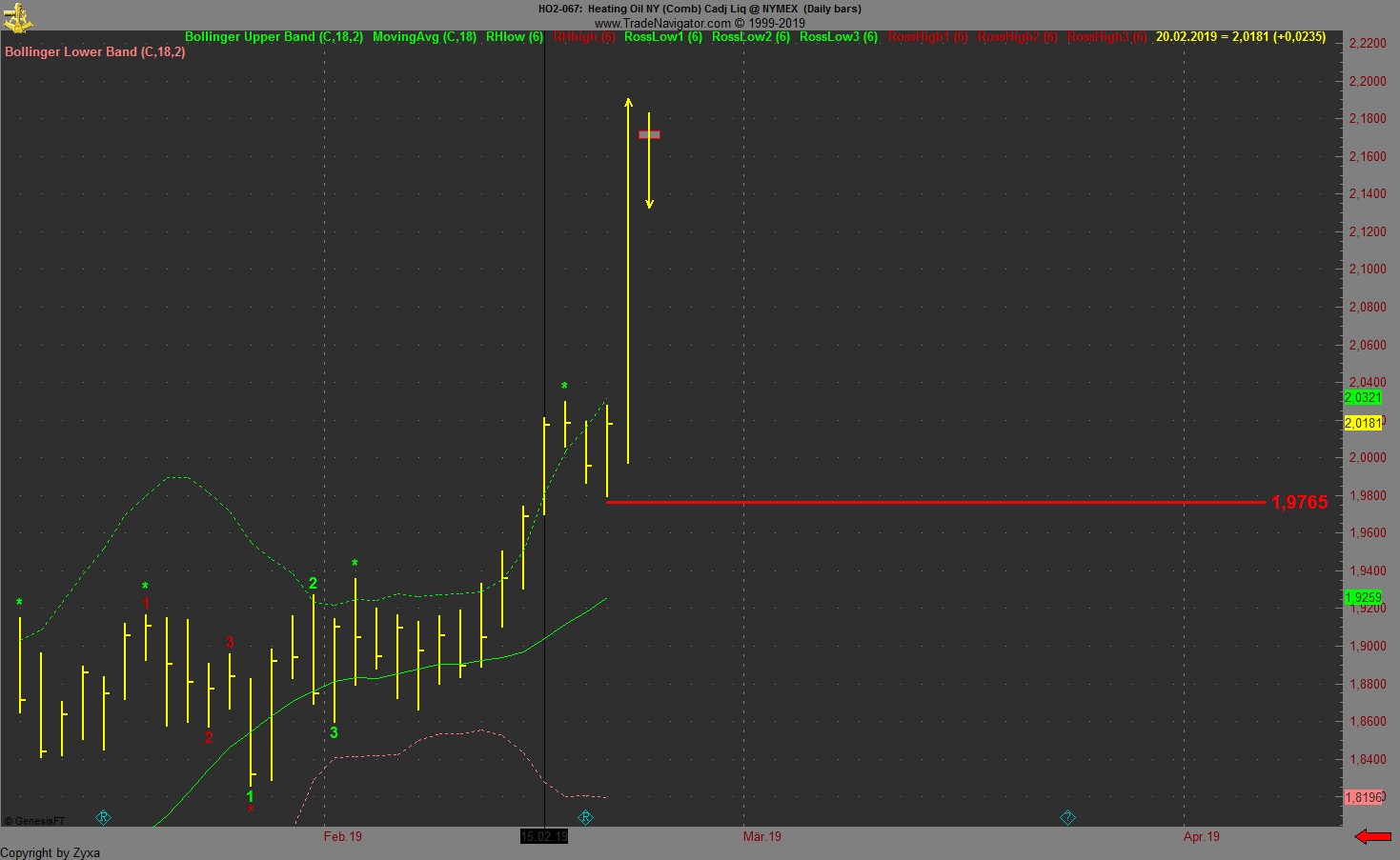 Trading, die echte Realität 1098051