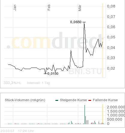 $$$ Top Gerüchte - Pennystock! 89678