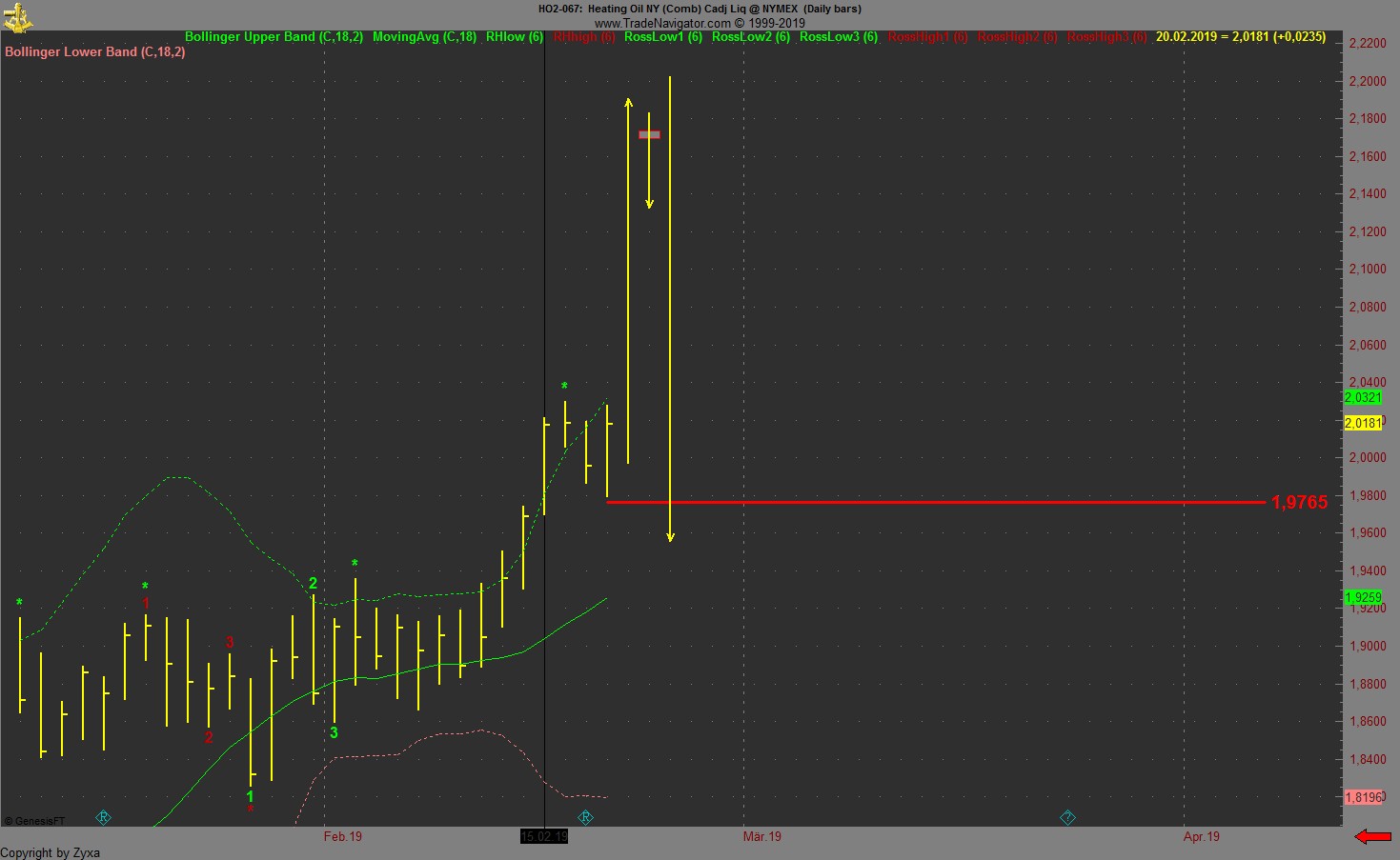 Trading, die echte Realität 1098053