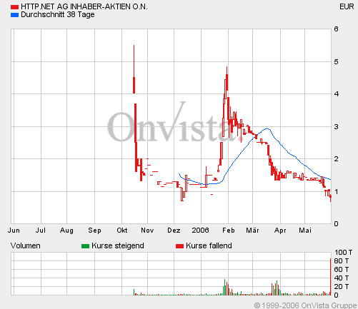 HTTP.NET - Die Chance...heute und und morgen! 42176