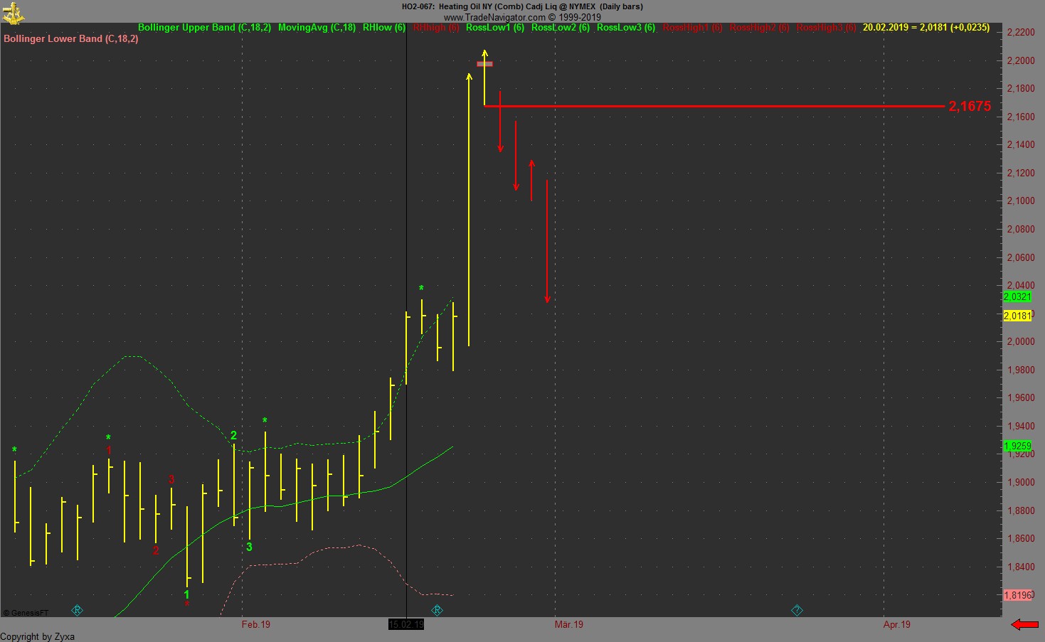 Trading, die echte Realität 1098054