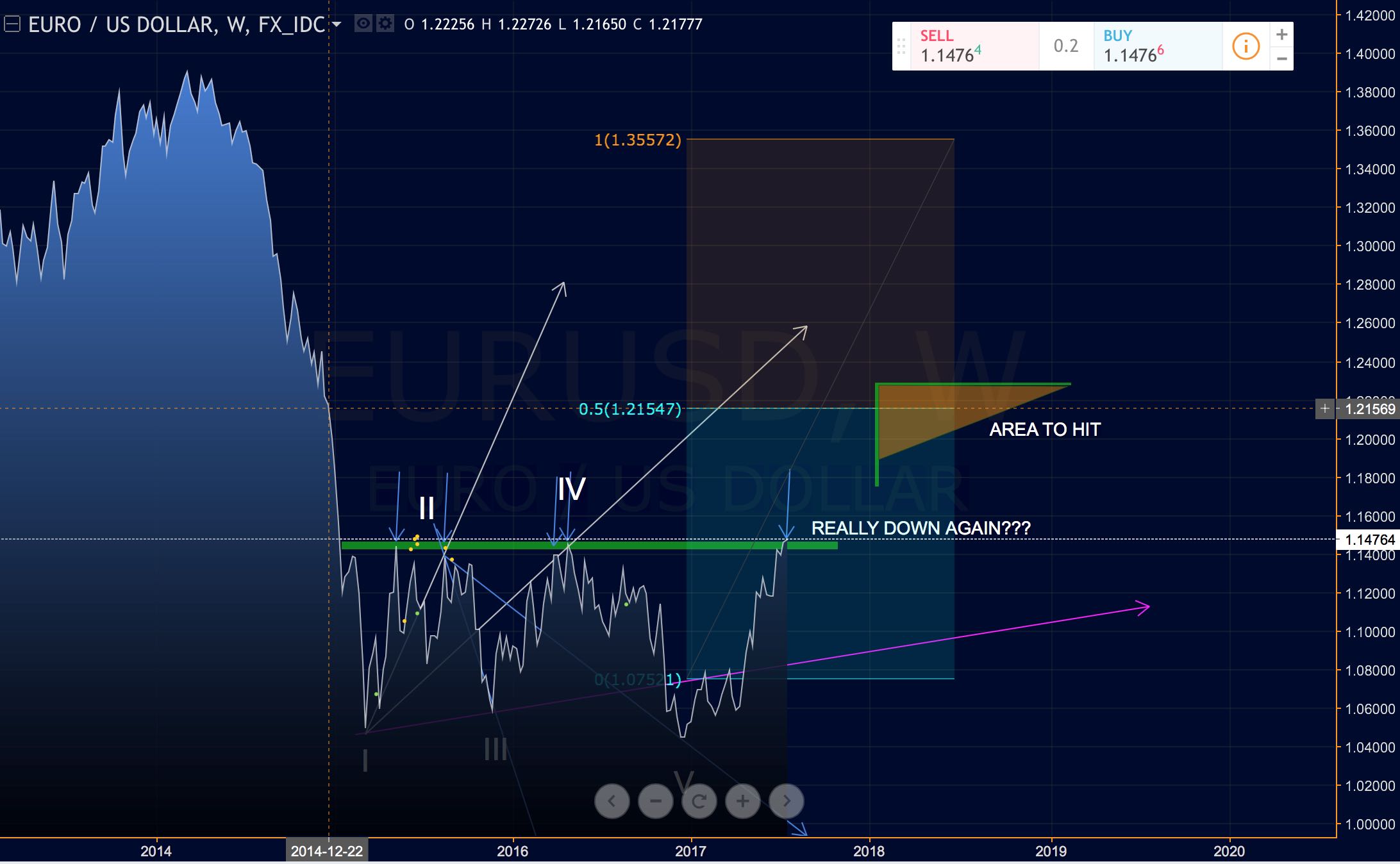 Gold ist zu teuer 1016395