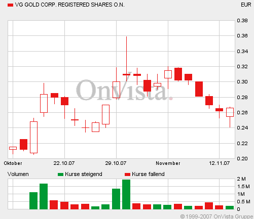 VG Gold ( ISIN: CA9182161021 ) 131064
