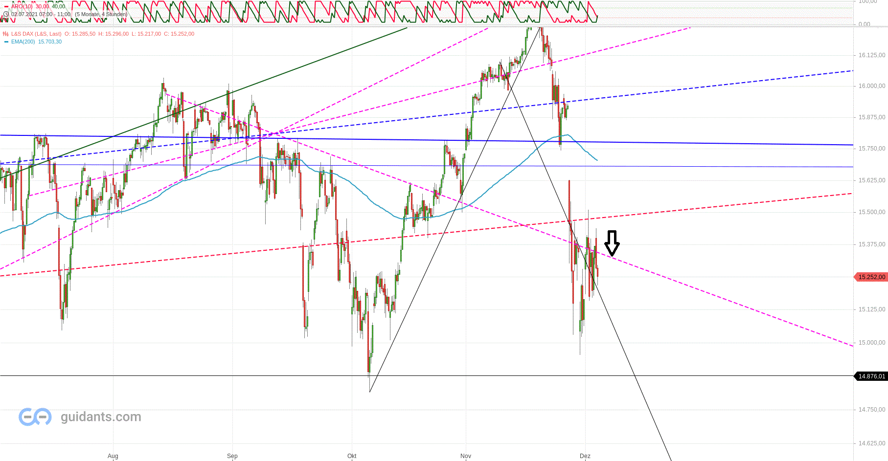 Gold und weitere interessante Anlagemöglichkeiten. 1287045