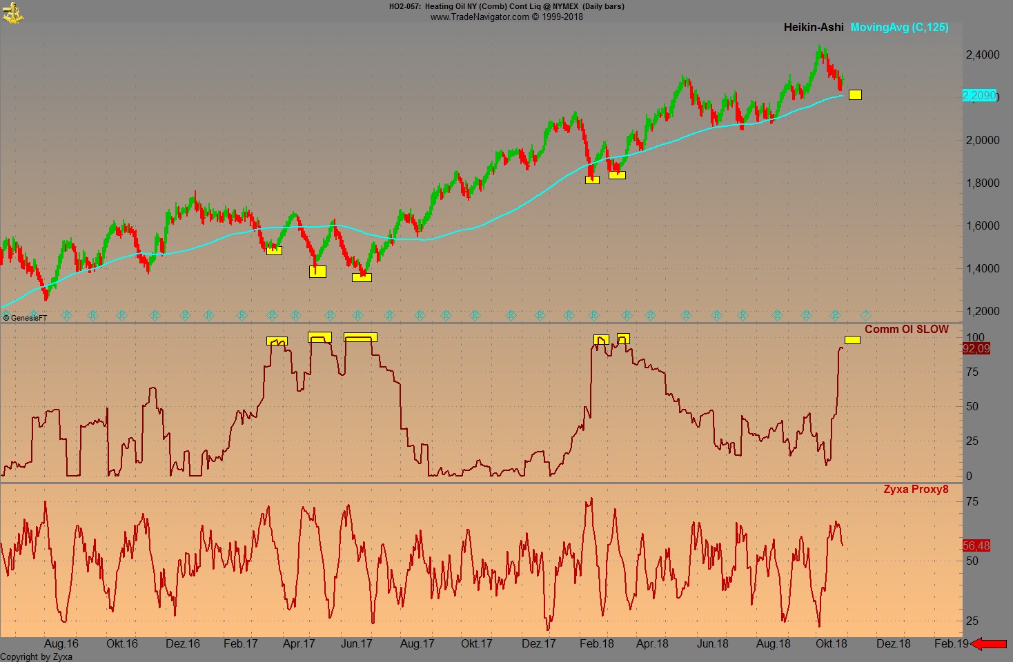 Trading, die echte Realität 1080209