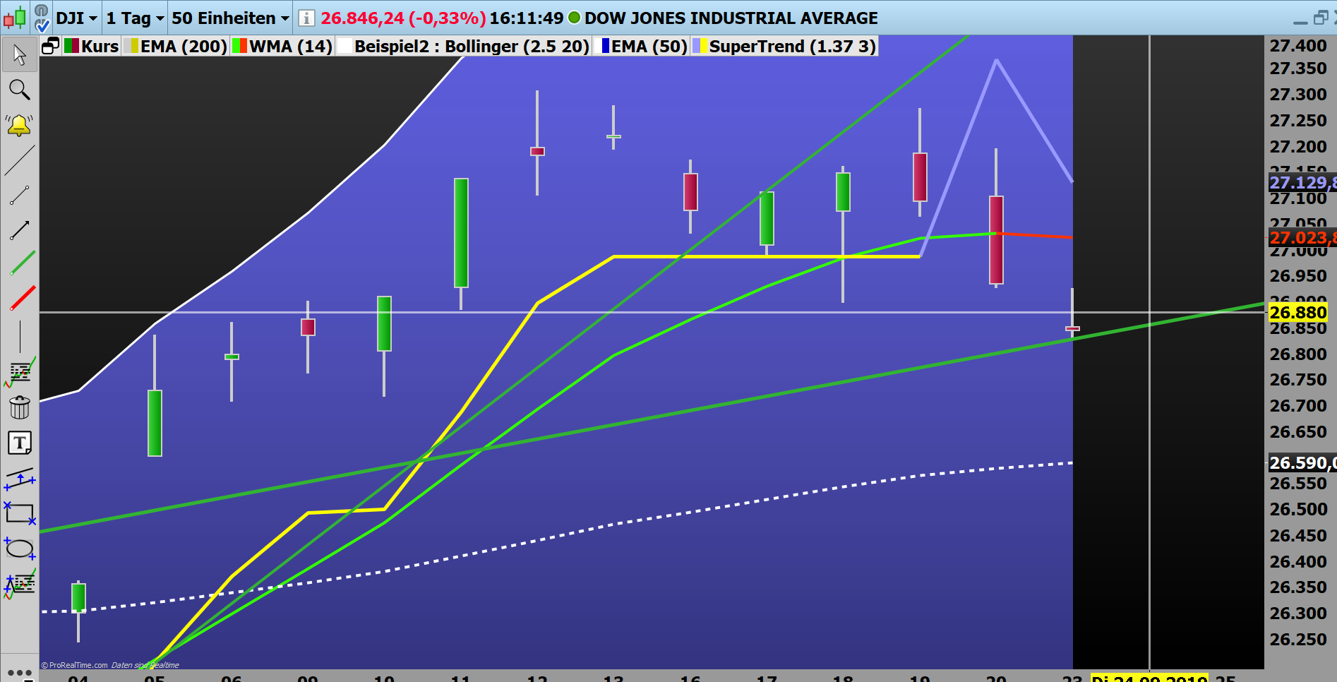 2019 QV-GDAXi-DJ-GOLD-EURUSD- JPY 1135298