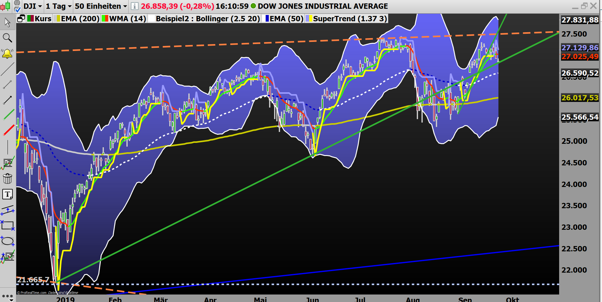 2019 QV-GDAXi-DJ-GOLD-EURUSD- JPY 1135297