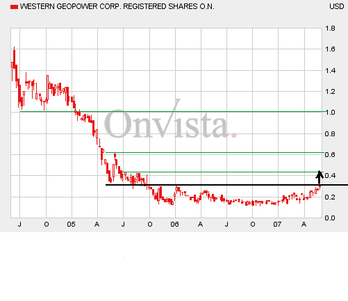 Western GeoPower 101154