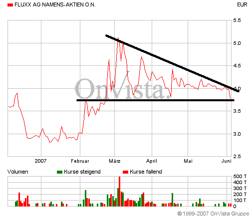 Auch Fluxx wird sein Recht bekommen 101622