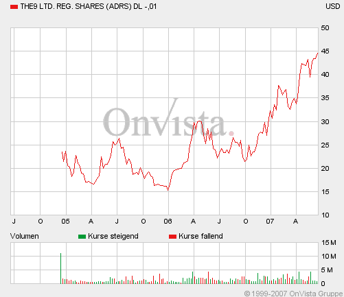 World of Warcraft - Verdinenen am Spieleboom 104134