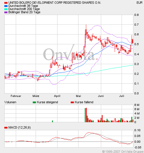 United Bolero 109545