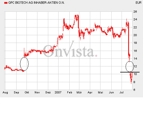 GPC - charttechnisch 112016