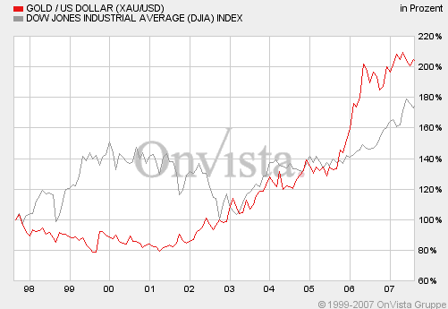 Der USA Bären-Thread 113953
