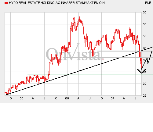 Hypo Real Estate Holding 115264