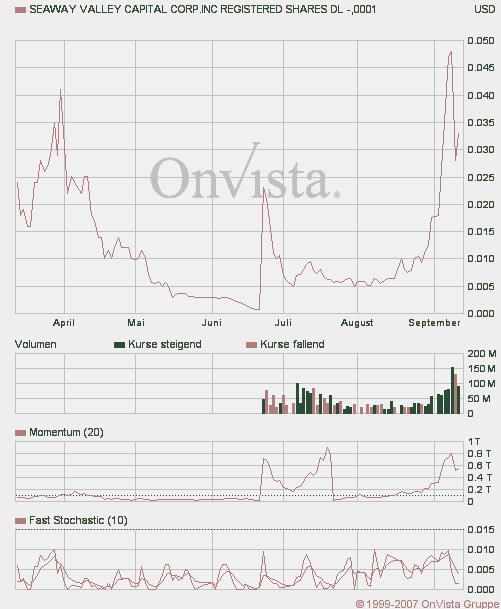 Leute schnell noch positionieren! 119957