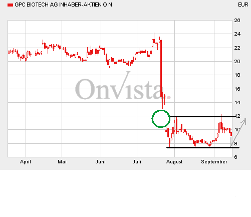 GPC auf dem Weg... 120495