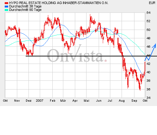 Hypo Real Estate Holding 123026