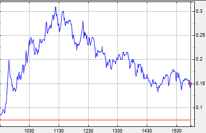 Börse ein Haifischbecken: Trade was du siehst 1243810