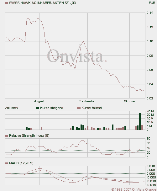 WENDEPUNKT und REBOUND gefällig? 124564