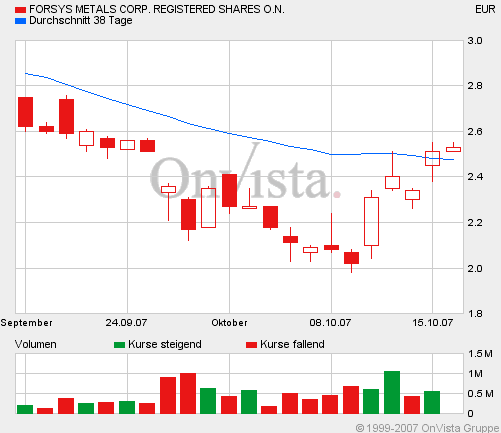 forsys neue Kursrakete ? 125685