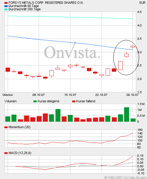 forsys neue Kursrakete ? 128290