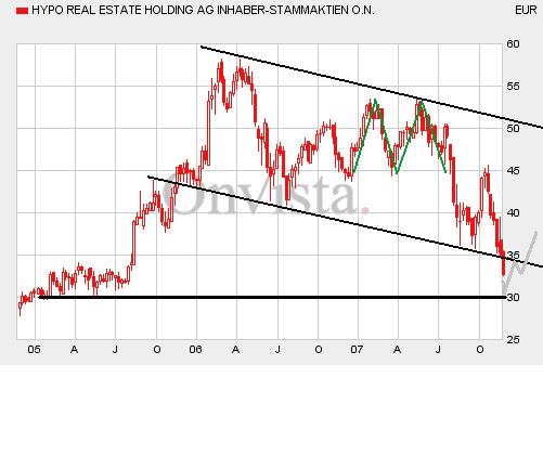 Hypo Real Estate Holding 132174