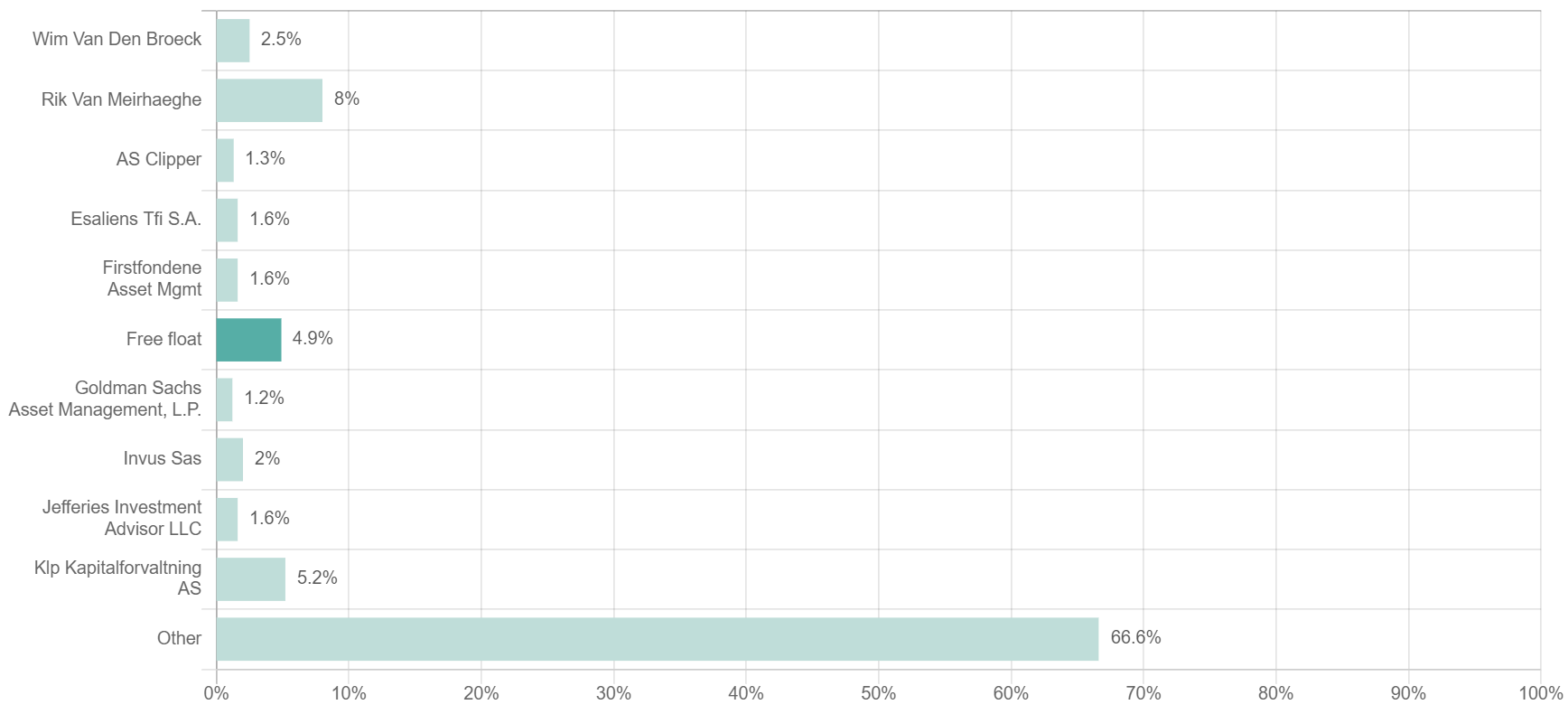 Pryme Plastikrecycling 1329205