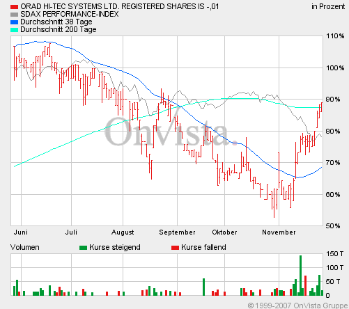 Orad ist sehr überbewertet 133278